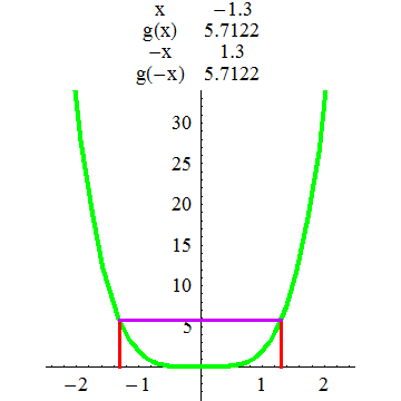 [Graphics:../HTMLFiles/A Lyceum, Studying functions_129.gif]